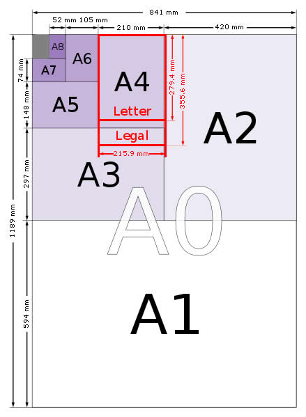 Tamaños de papel de la Serie A Gráfico - A0, A1, A2, A3, A4, A5, A6, A7, A8