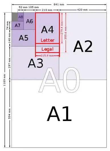 Dimensiones de de papel A - A0, A1, A2, A3, A4, A5, A6, A7, A8, A9, A10 - en pulgadas y mm