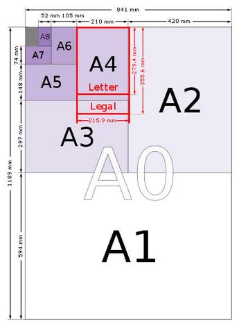 Dimensiones de tamaños de papel A A0, A1, A2, A3, A4, A5, A6, A7, A8, A10 - en pulgadas y mm