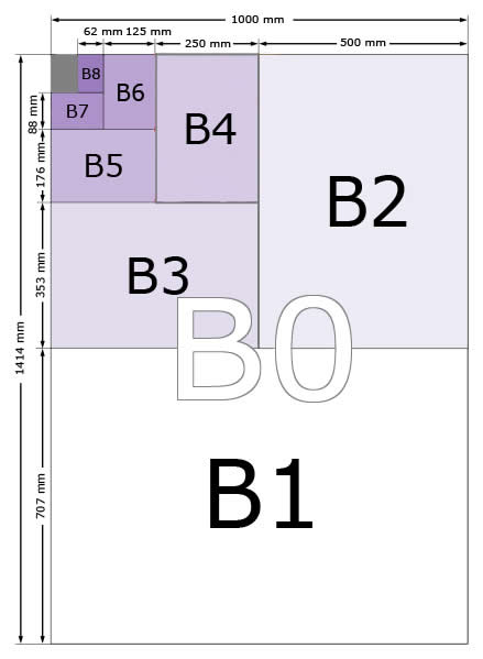 Tamaños de papel de la serie B gráfico - B0, B1, B2, B3, B4, B5, B6, B7, B8