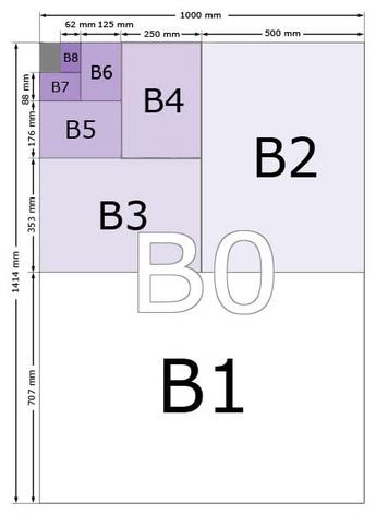 Dimensiones de tamaños de papel - B0, B1, B2, B4, B5, B7, B8, B10