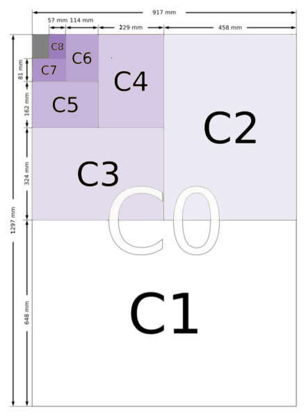 Tamaños de sobre de la serie C gráfico - C0, C1, C2, C3, C4, C5, C6, C7, C8